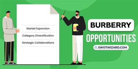 Burberry SWOT Analysis 2024: Explore Its .